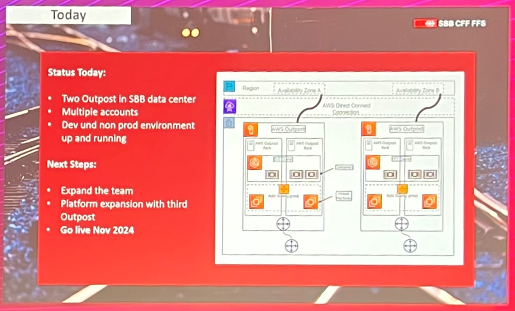 The current high level architecture of SBB's HALON platform built on AWS Outpost across multiple sites.